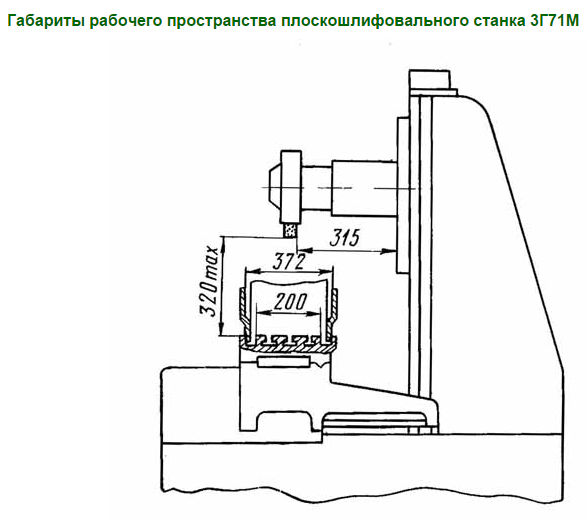 Чертеж станка плоскошлифовального станка